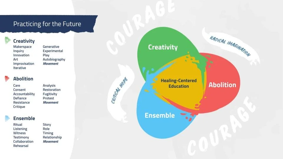Angela Kariotis' Framework for Healing-Centered Making  (1).jpg