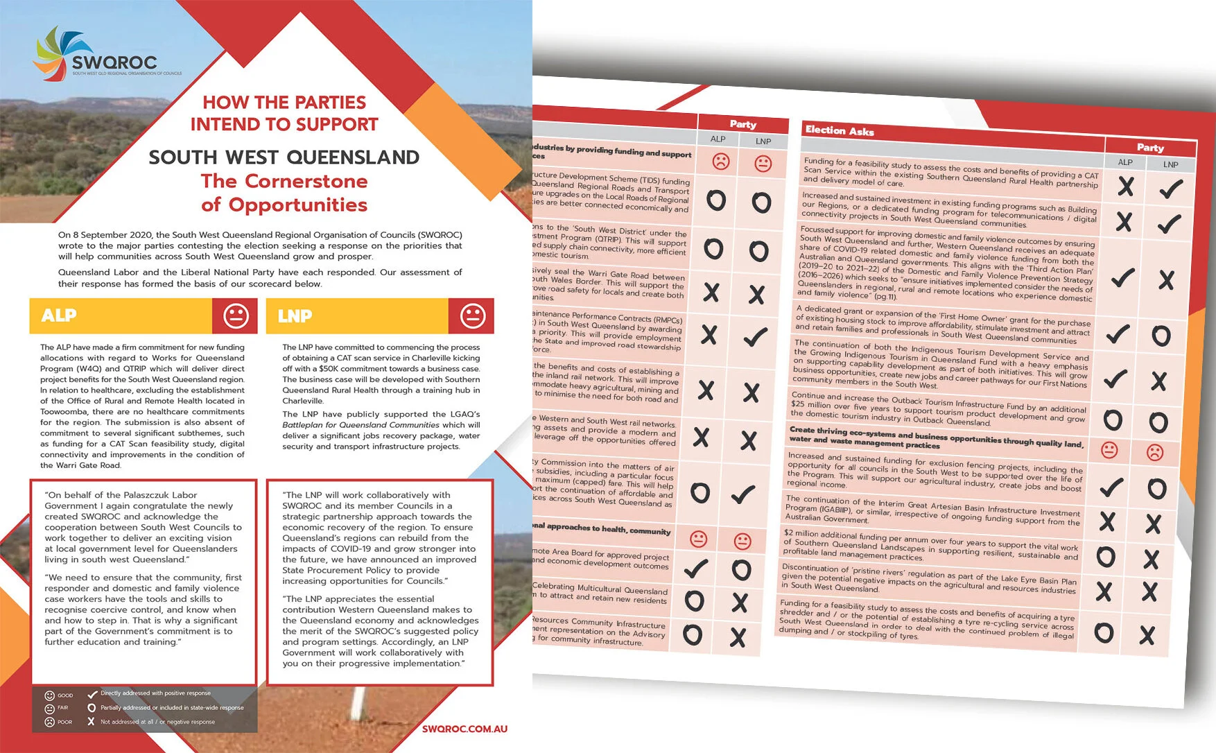 CANDIDATE COMMITMENTS MISSING THE MARK IN SUPPORTING SOUTH WEST QUEENSLAND