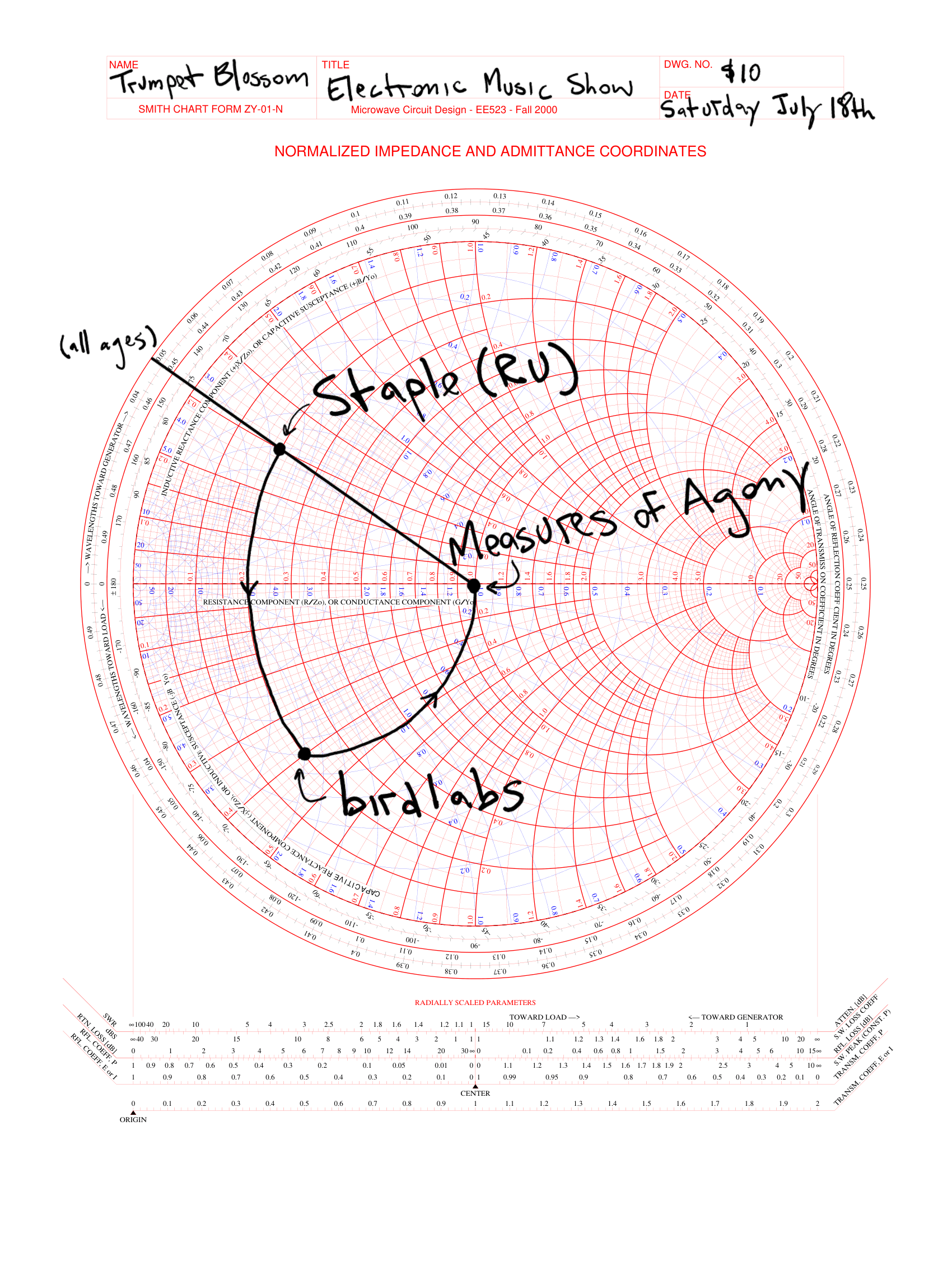 Staple (RU) // birdlabs // Measures of Agony