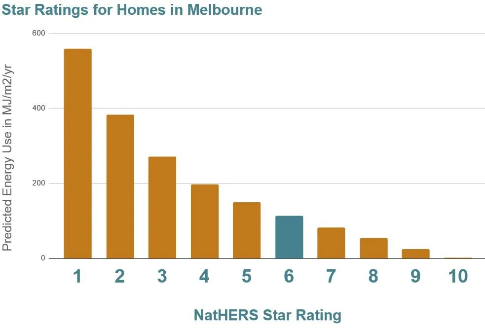 Questions and answers about home energy efficiency in Australia — Tochi