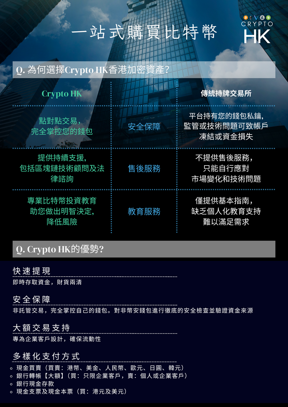 Crypto HK博客：加密貨幣洞察，市場分析和交易指南— Crypto HK