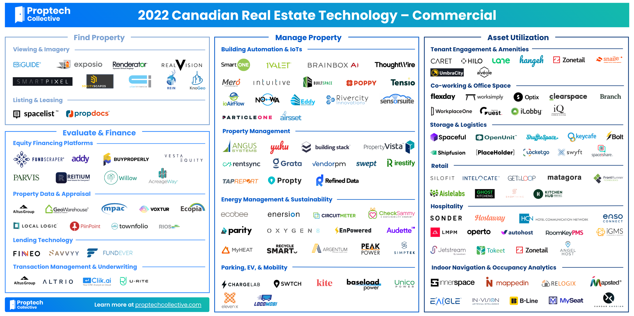 PropTech Market Maps | Proptech Collective