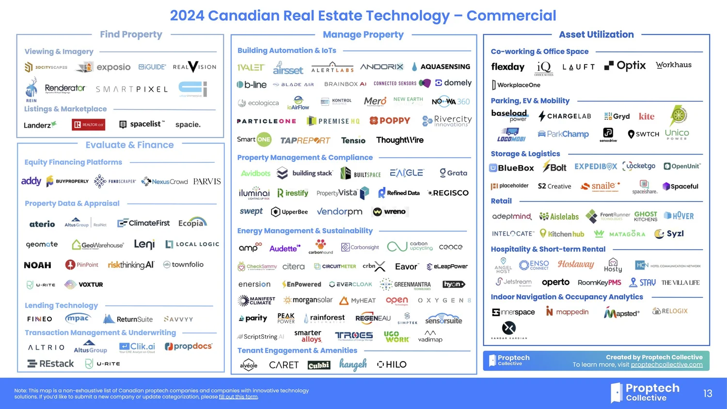 Proptech in Canada Report | Proptech Collective