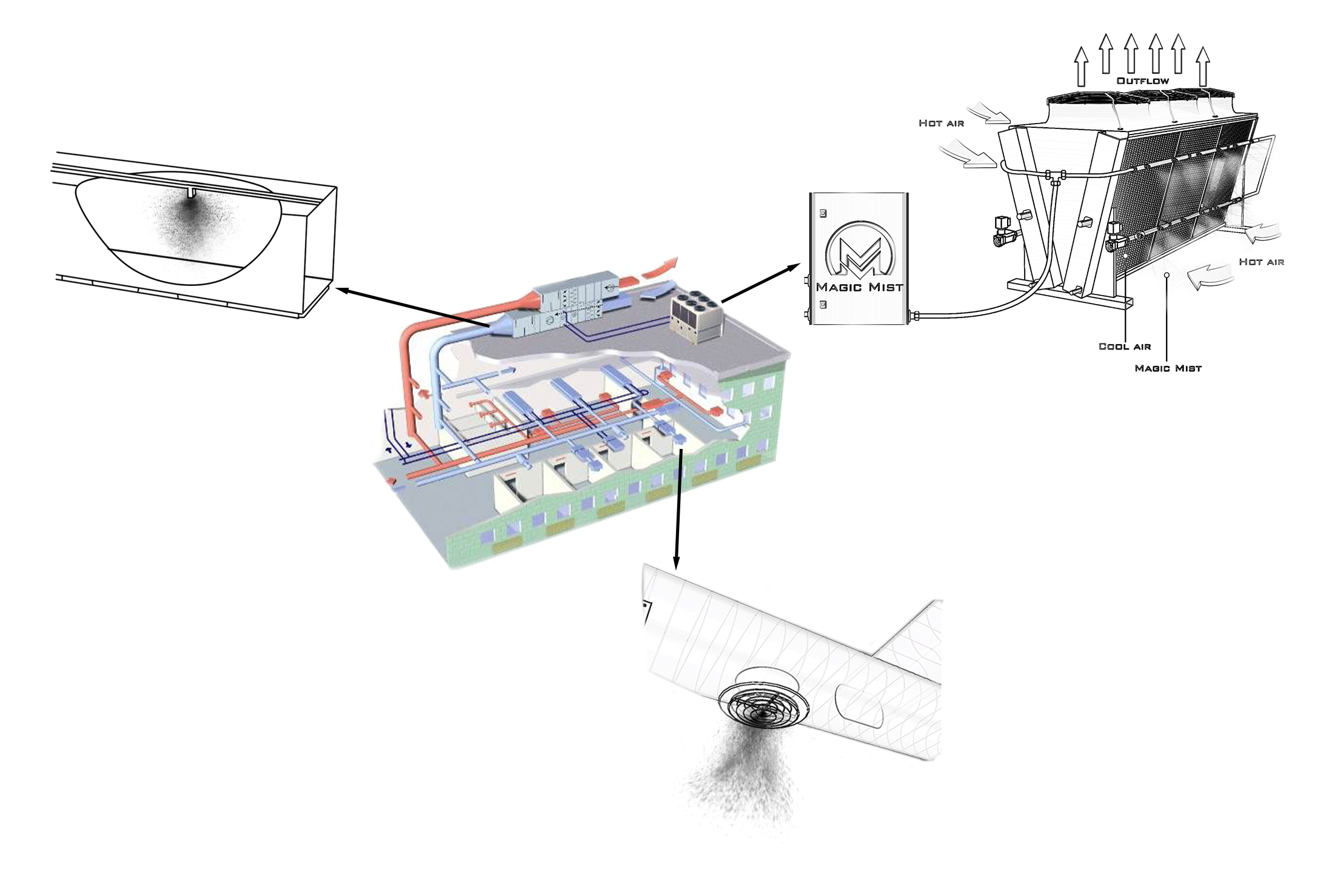 MAGIC MIST HVAC v4.png