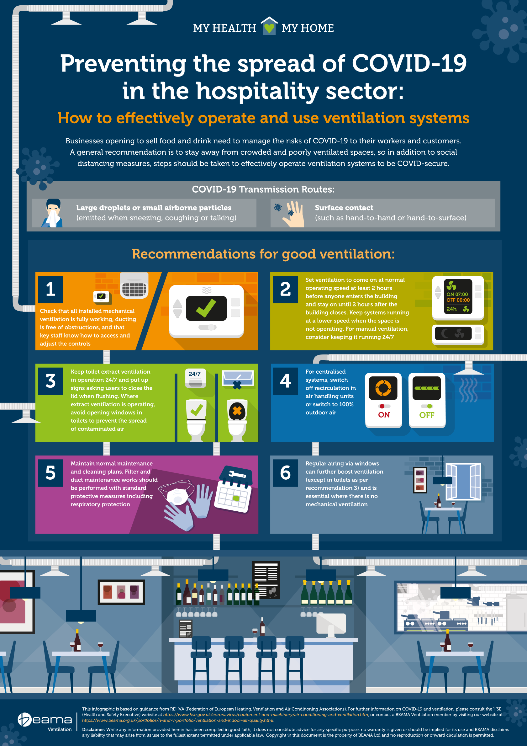 BEAMA COVID-19 Ventilation Guidance Infographic (Hospitality) FINAL v.2.png