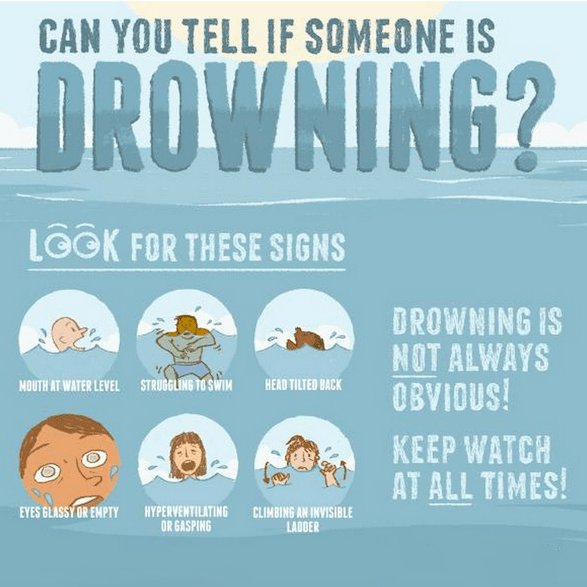 What To Do When Someone Is Drowning — Munro Medical Solutions Medical