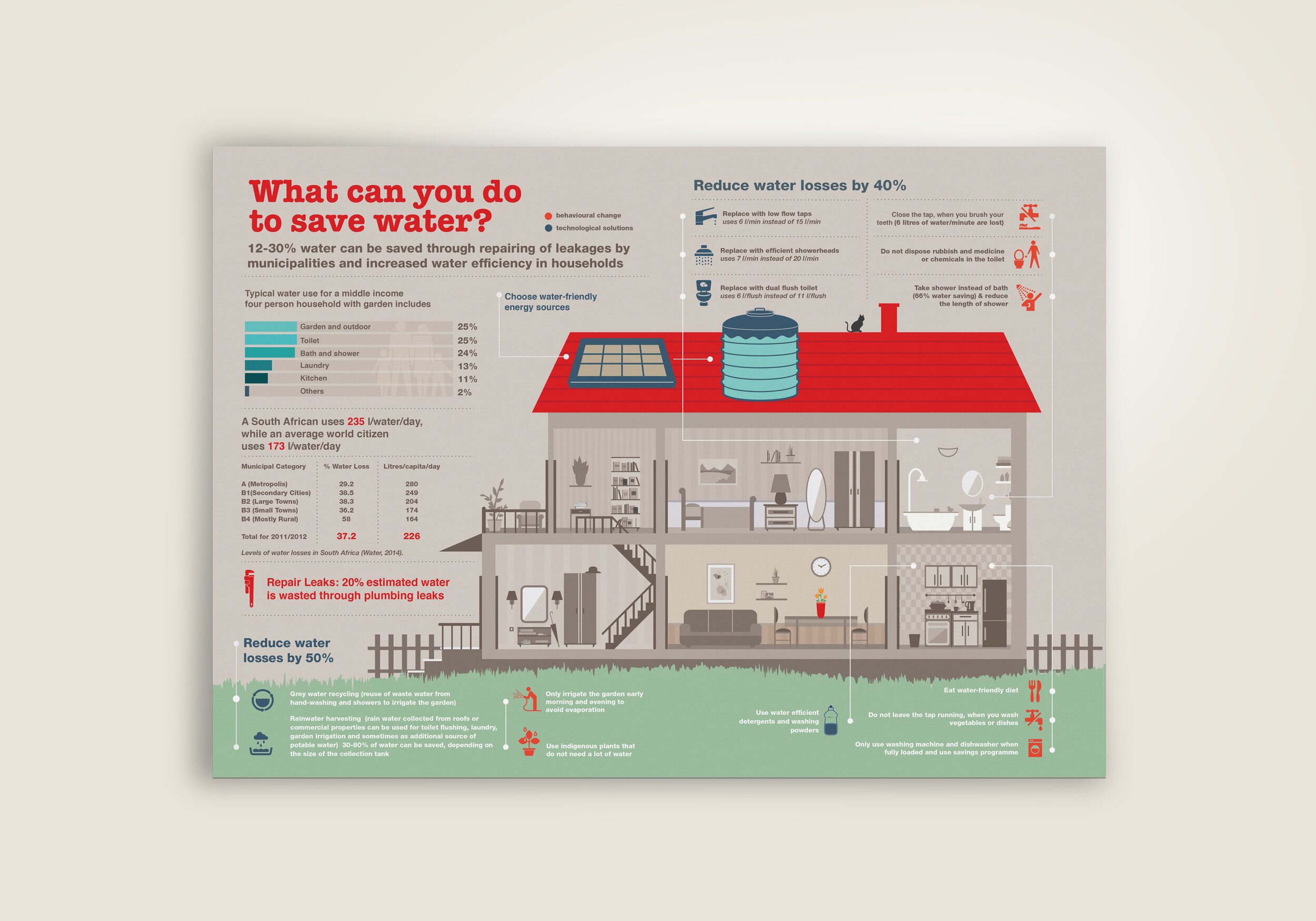 ACTIONAID - What can you do to save water?