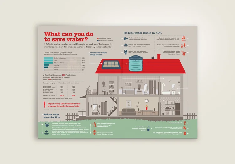 ActionAid - What Can You Do to Save Water?