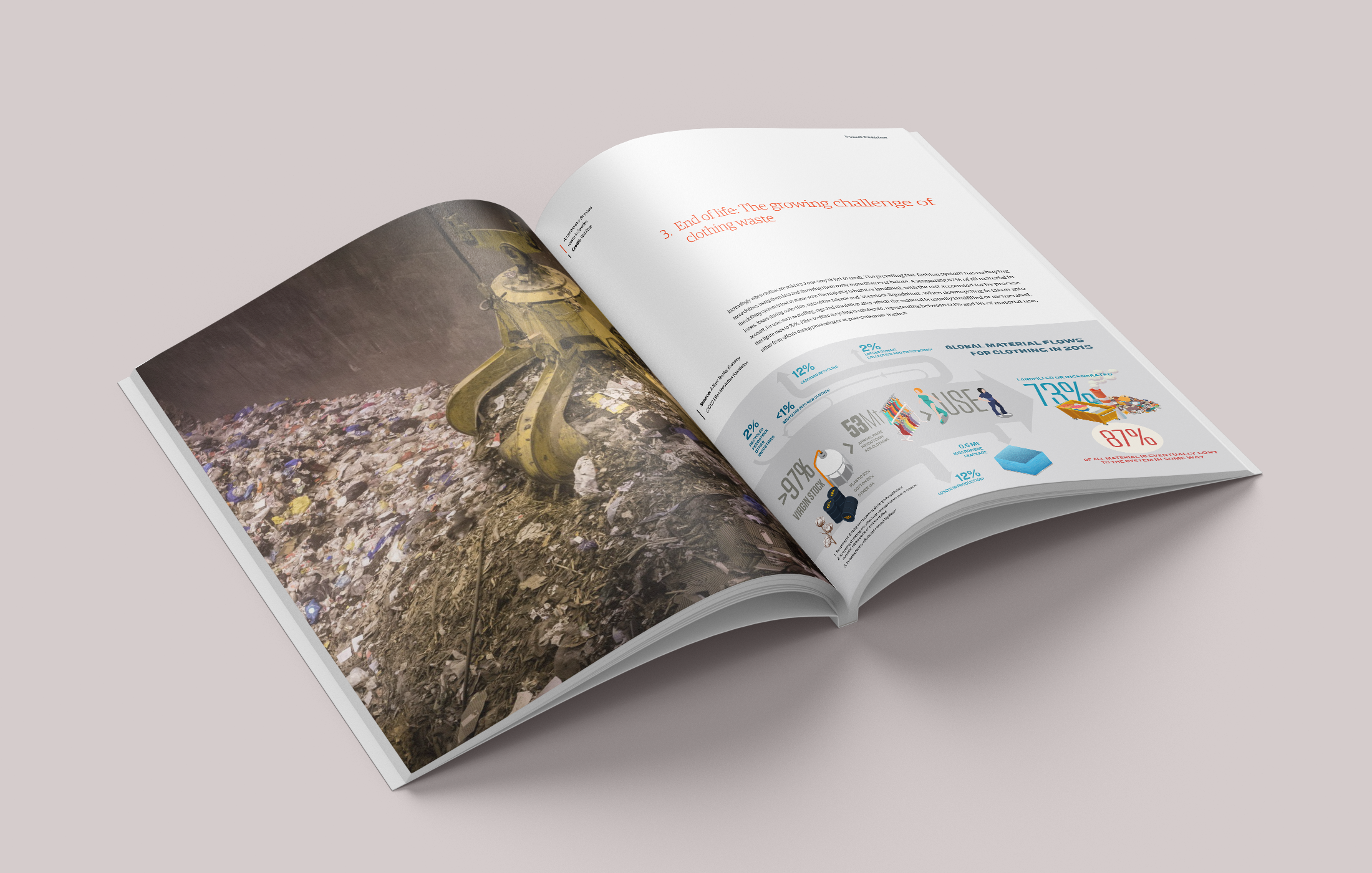 CM---FOSSIL-FASHION---end-of-life-page.png