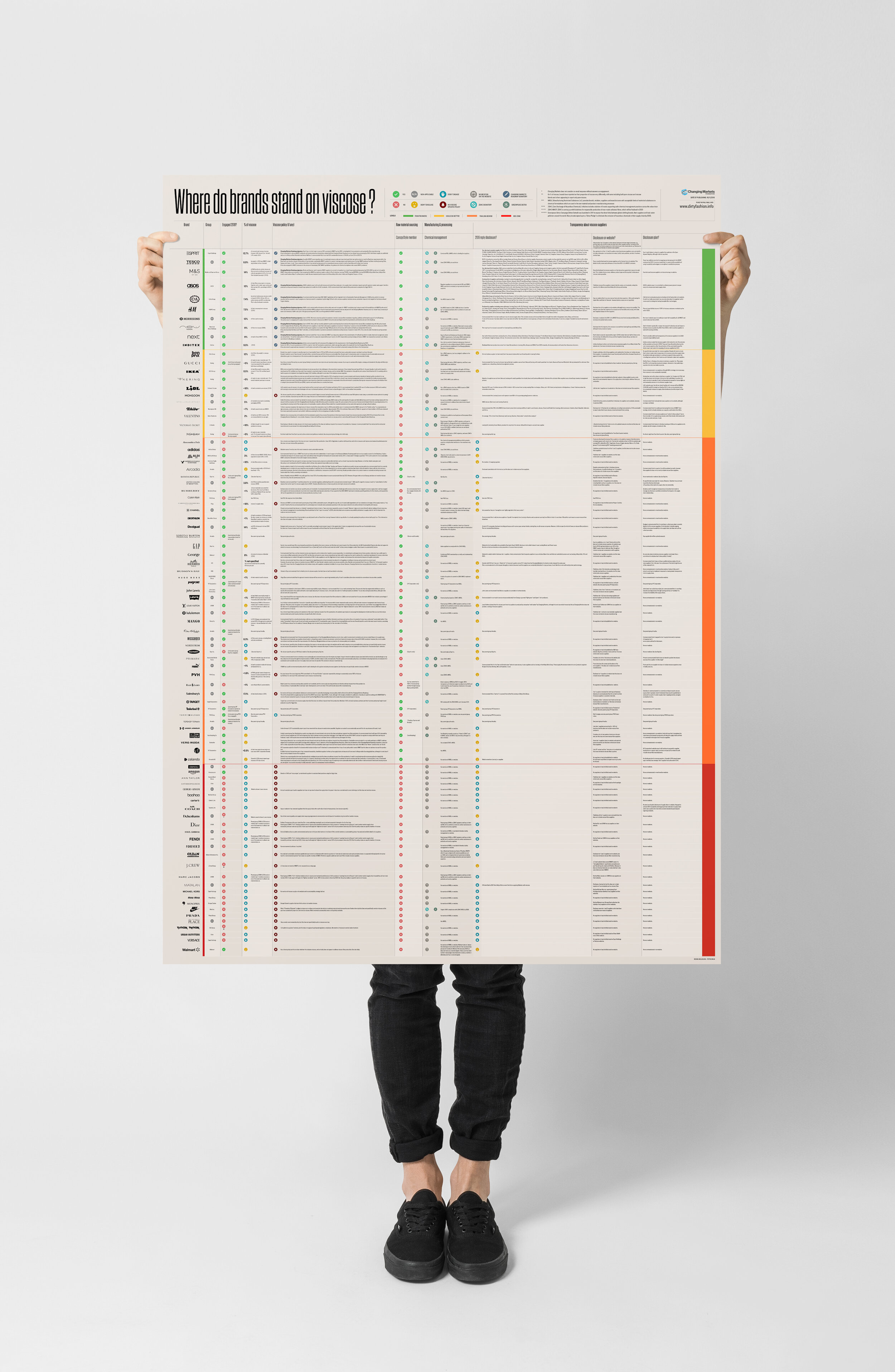 Dirty Fashion: Brands Ranking Table