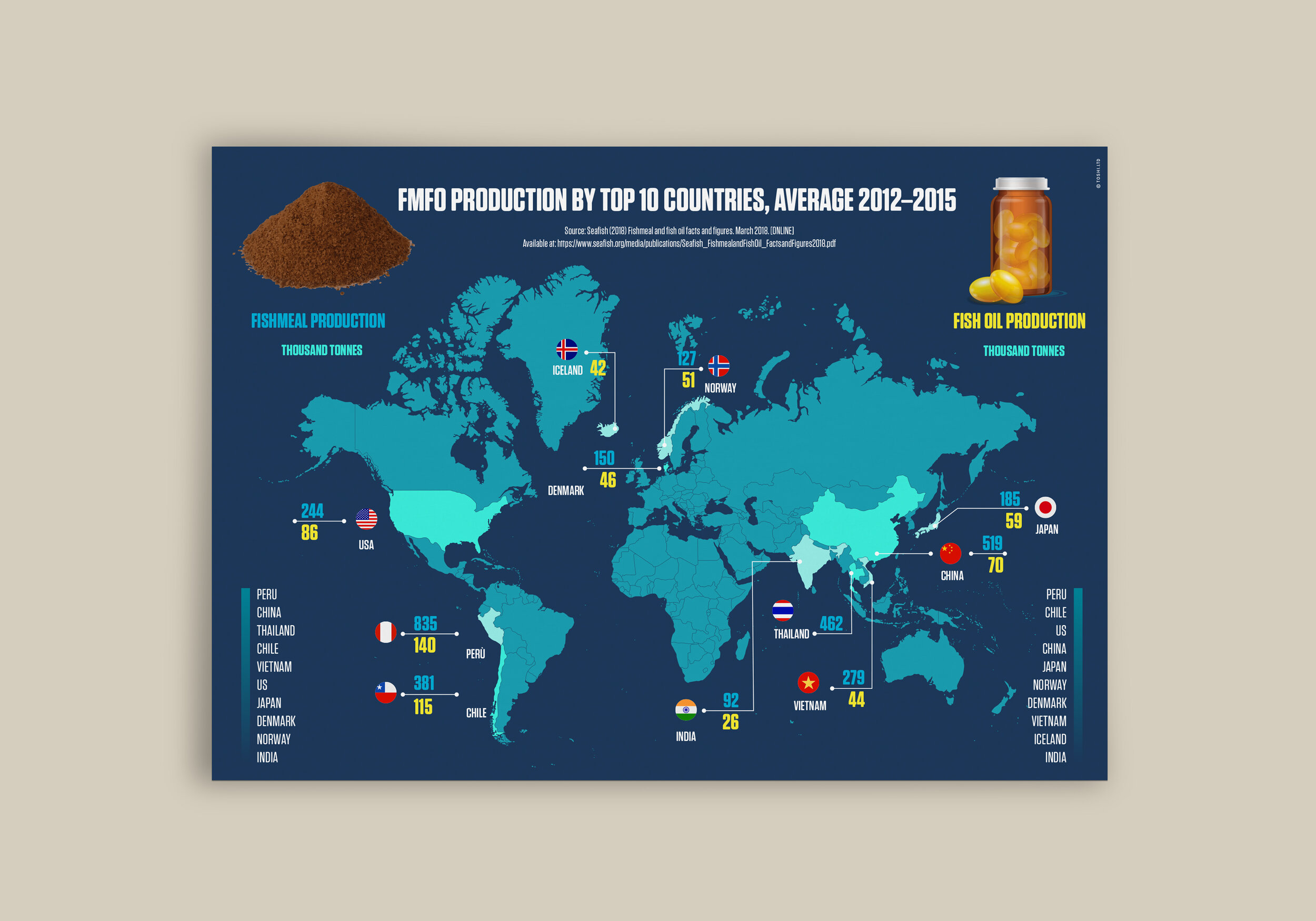 Changing Markets · Aquaculture campaing