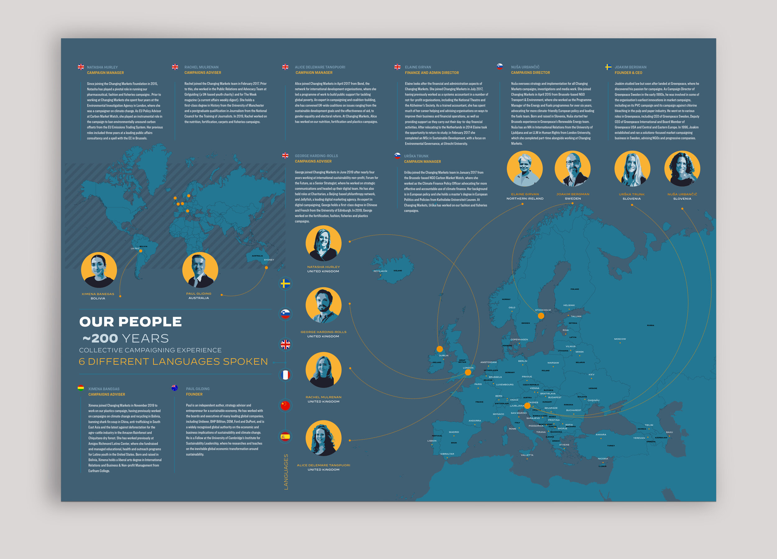 Changing Markets - Annual report 2019 - About us