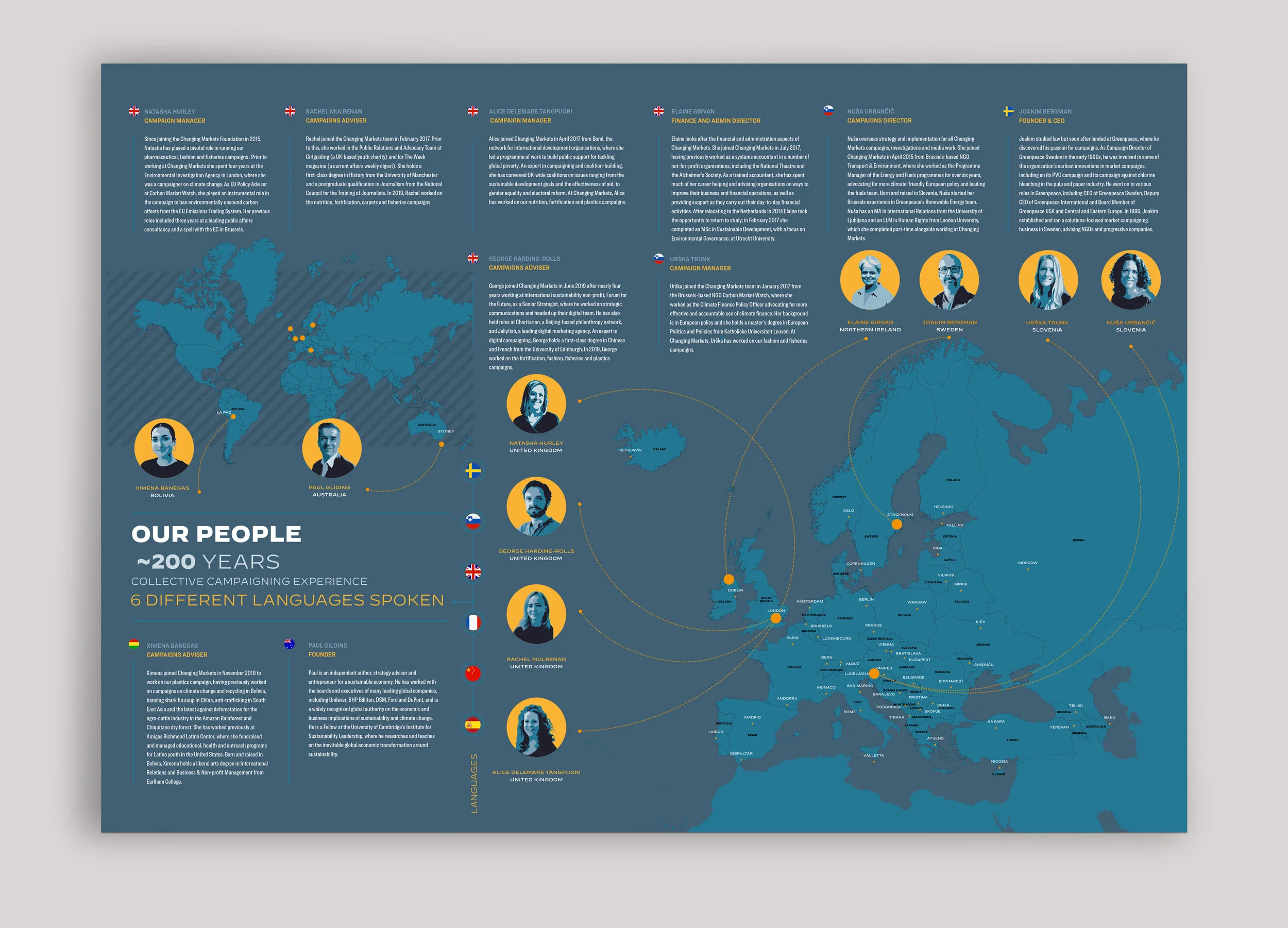 Changing Markets Annual Report 2019