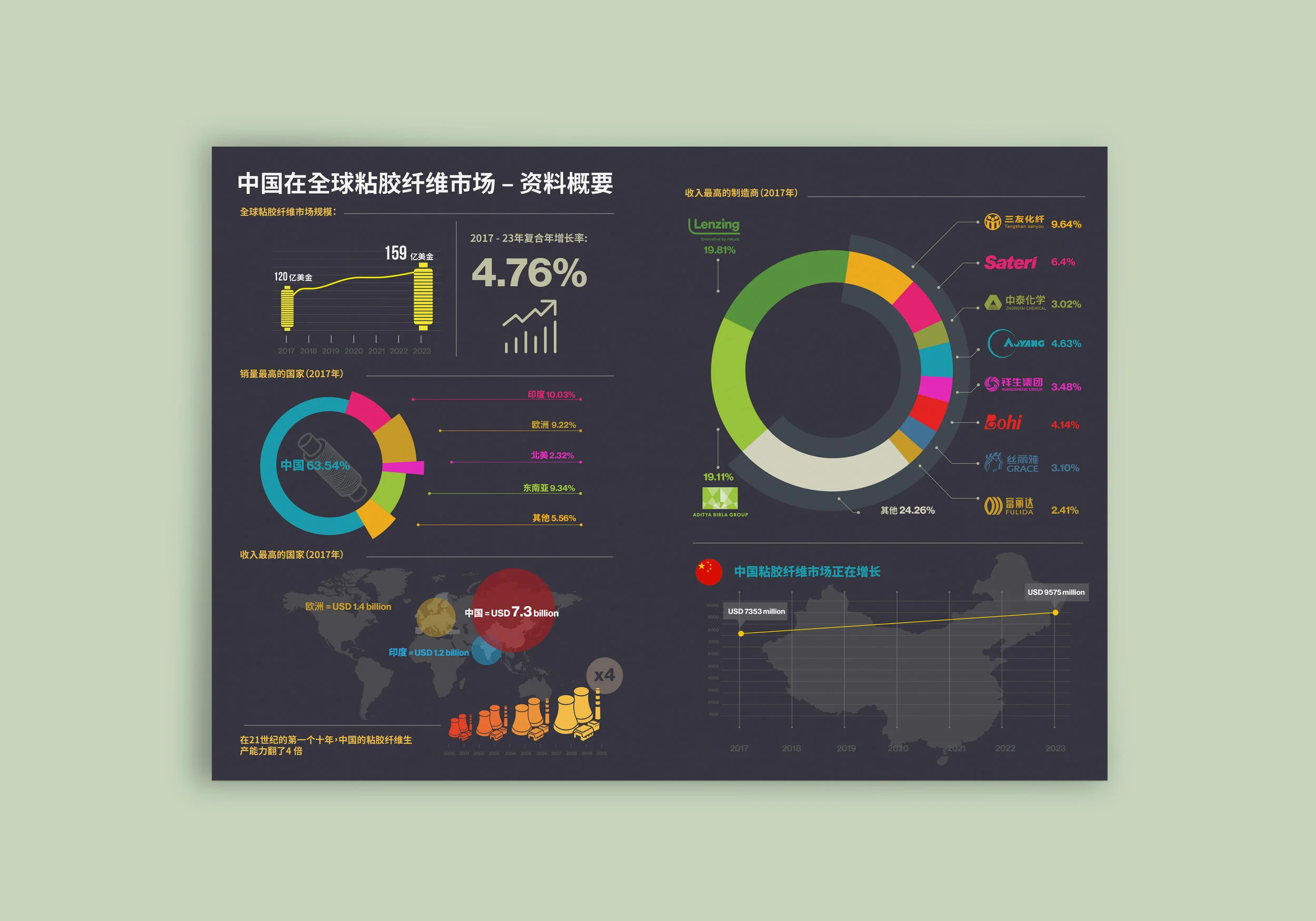 Dirty Viscose: Chinese Infographics