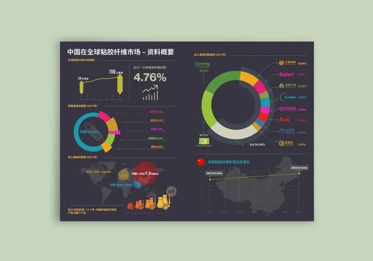 Dirty Viscose: Chinese Infographics