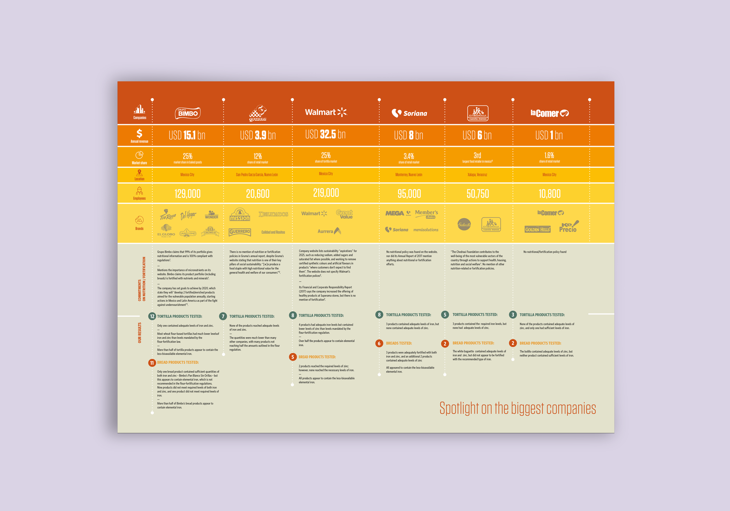 Daily Bread: Spotlight on Companies