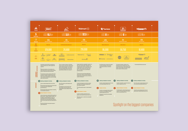 Daily Bread: Spotlight on Companies