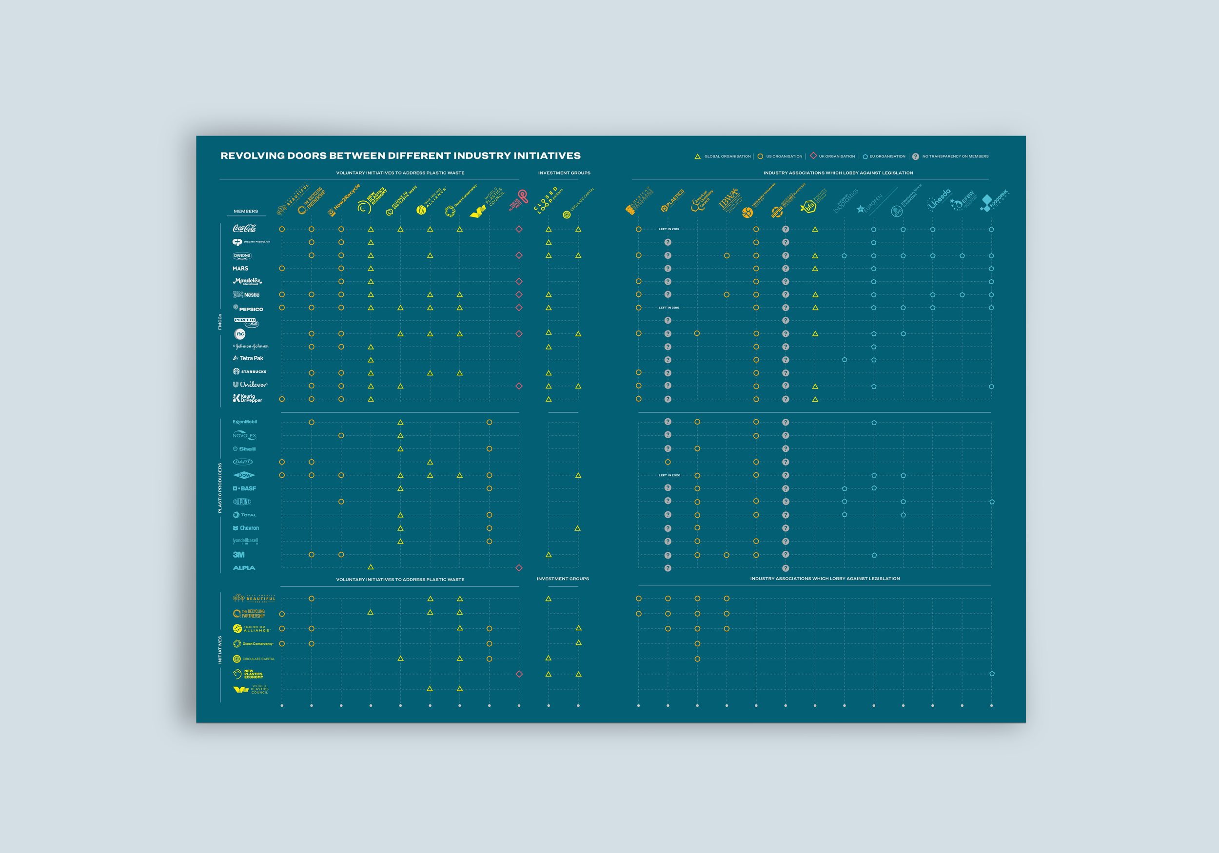 Talking Trash: Revolving Doors