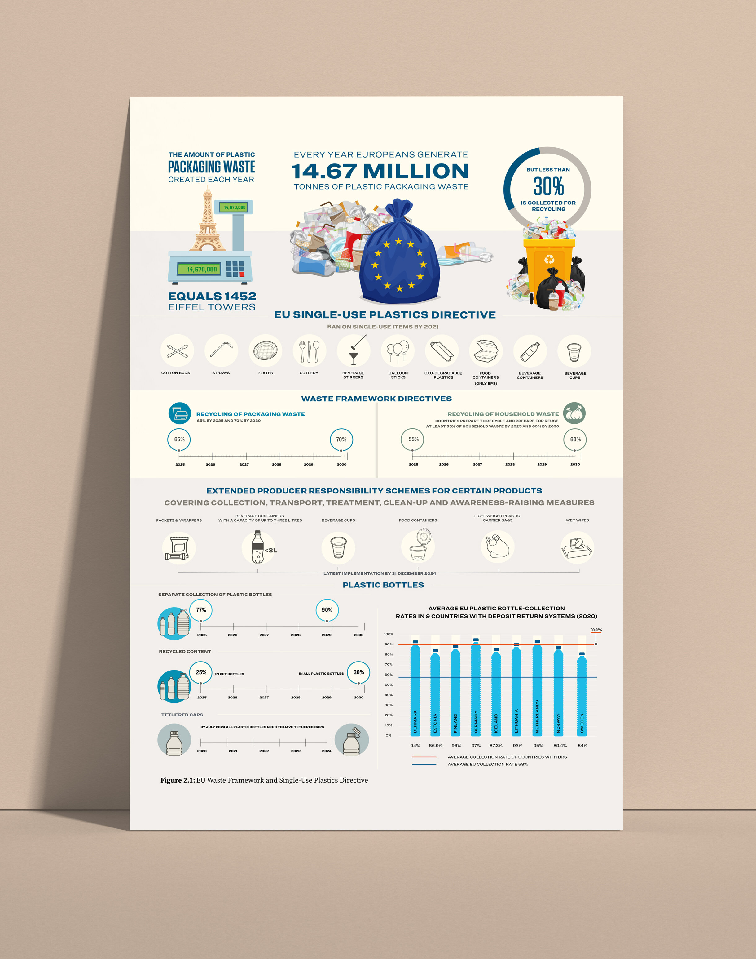 Changing Markets - Talking Trash - European waste