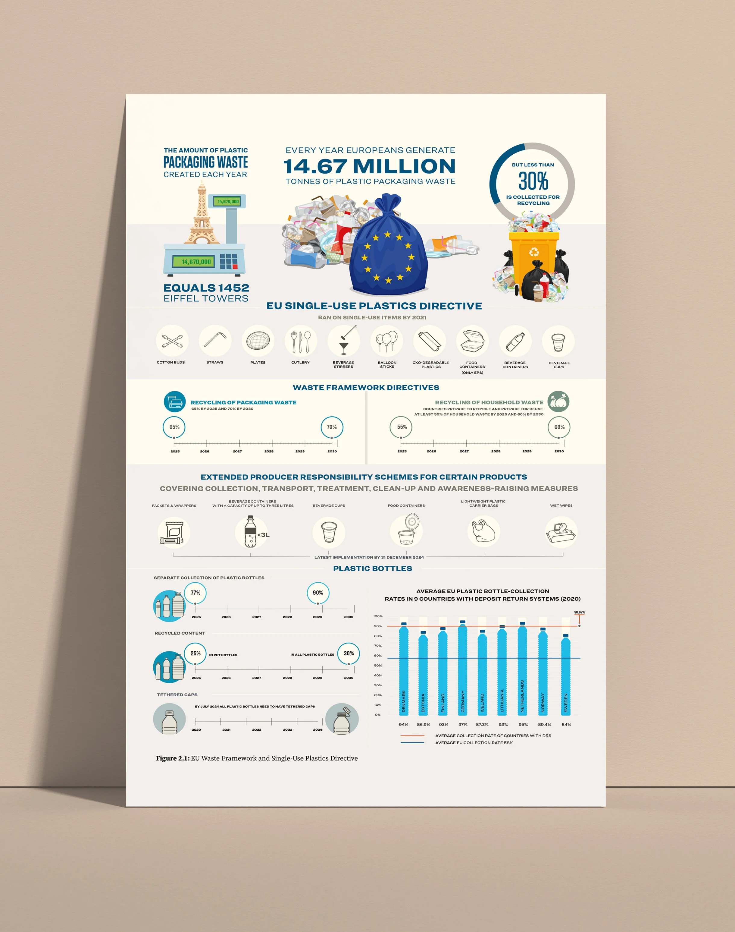 Talking Trash: Waste in the EU