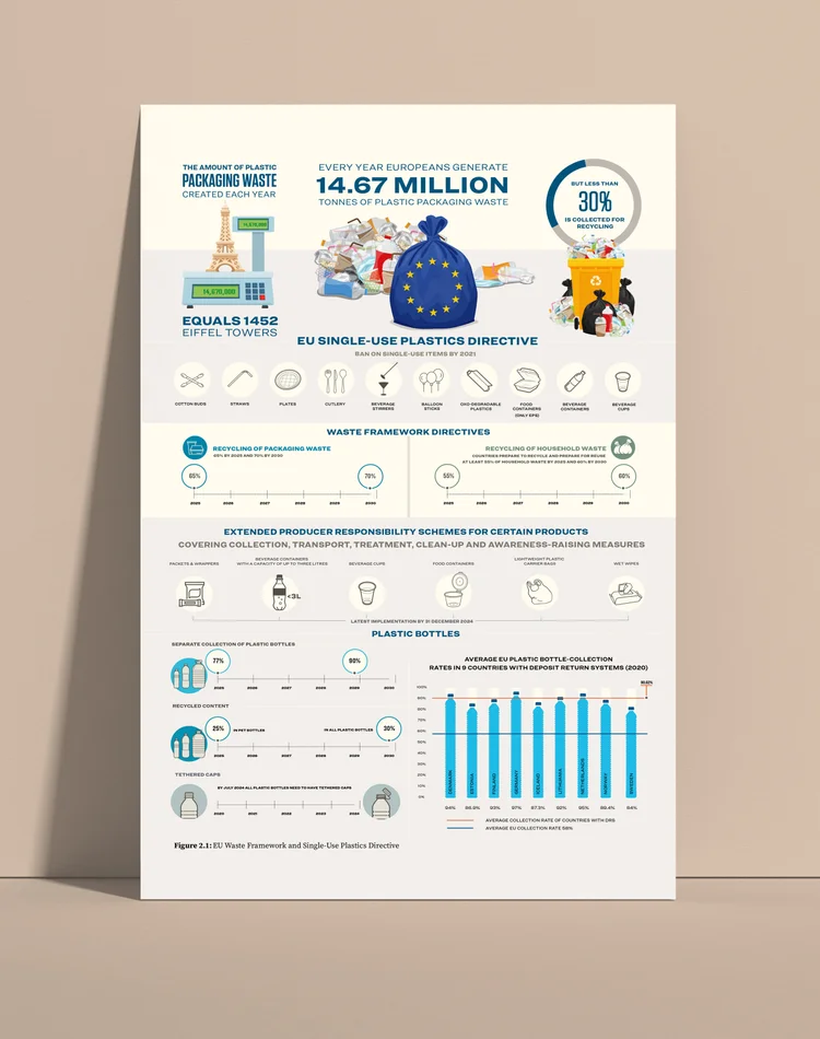 Talking Trash: Waste in the EU
