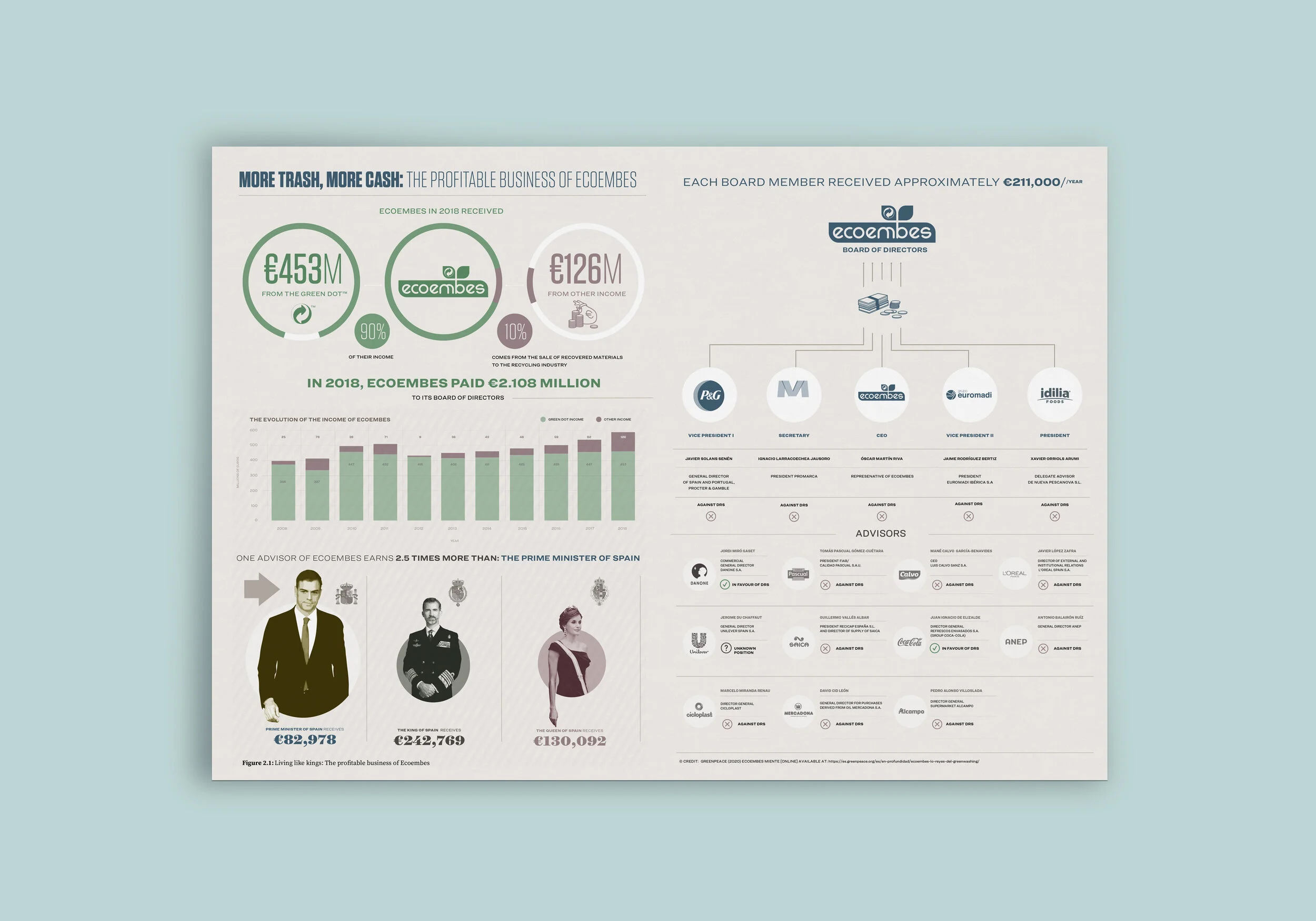 More Trash, More Cash: the Profitable Business of Ecoembes