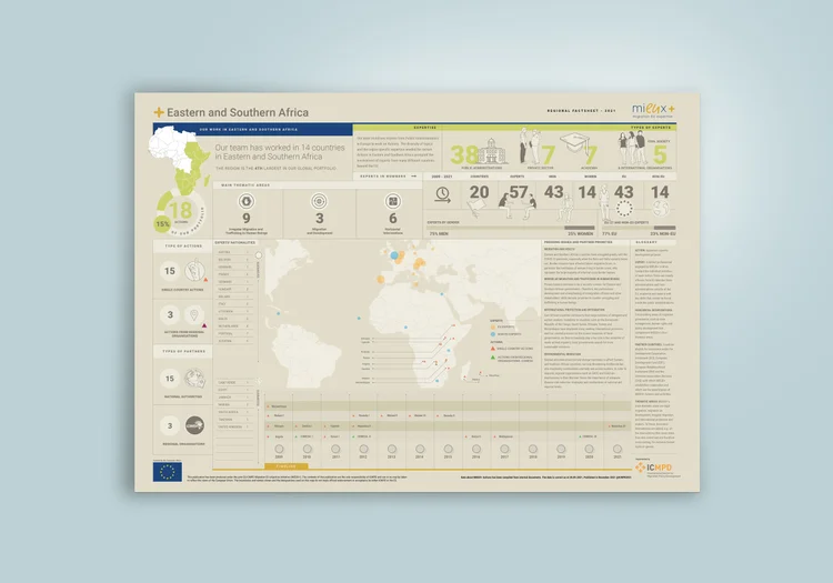 MIEUX - Factsheet 2021