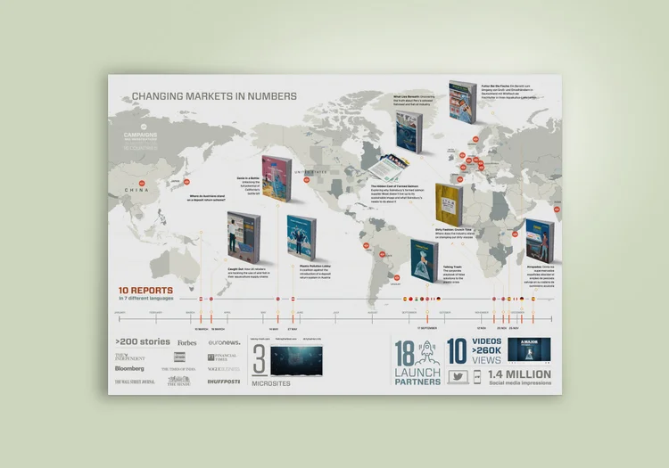 Changing Markets in Numbers 2020