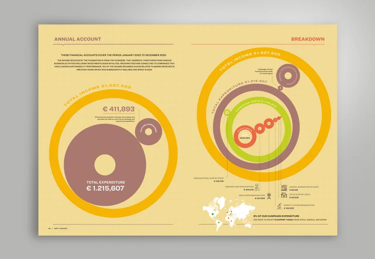 Changing Markets Annual Accounts 2020