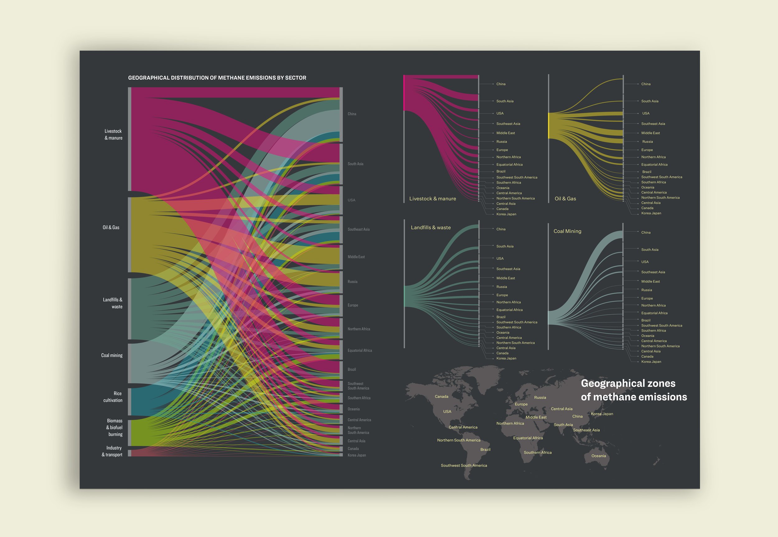 Geographical Distribution of Methane Emissions