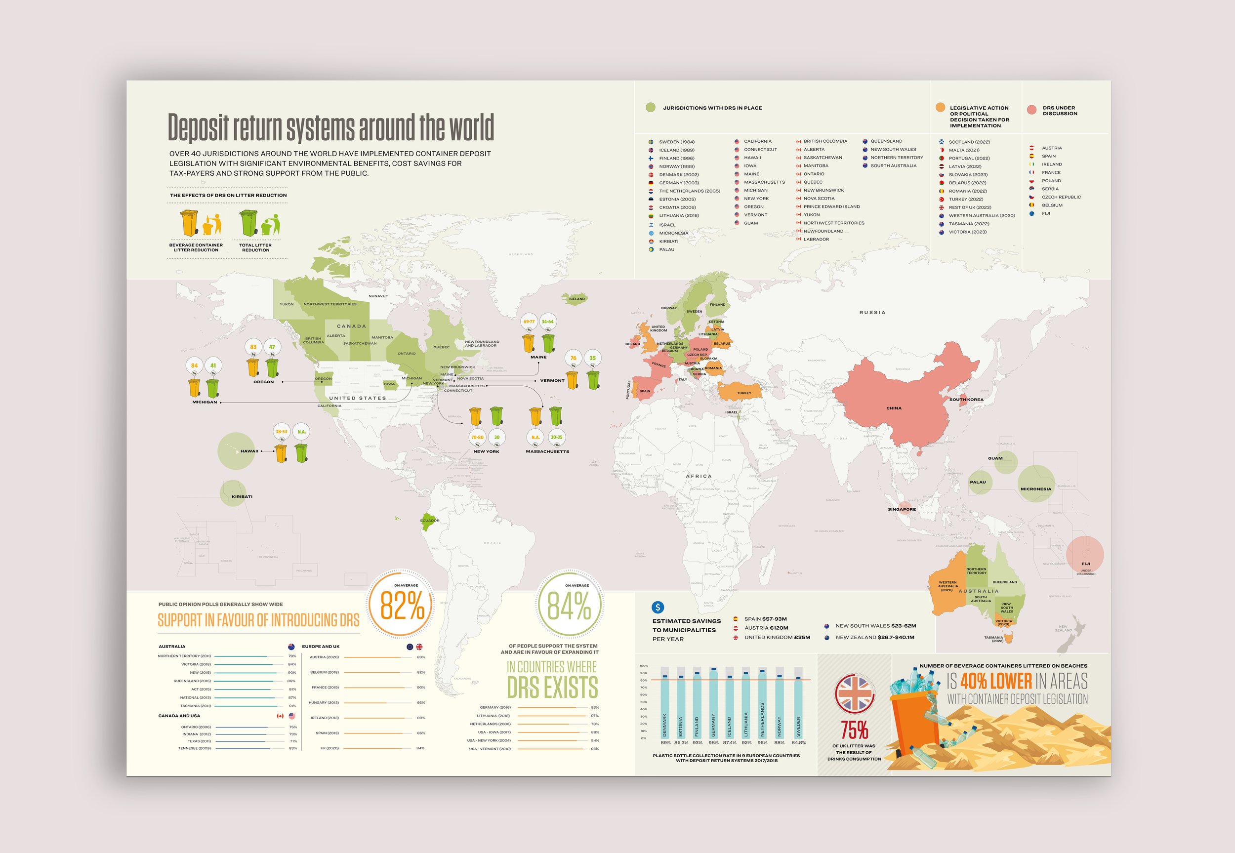 Despoit return scheme around the world