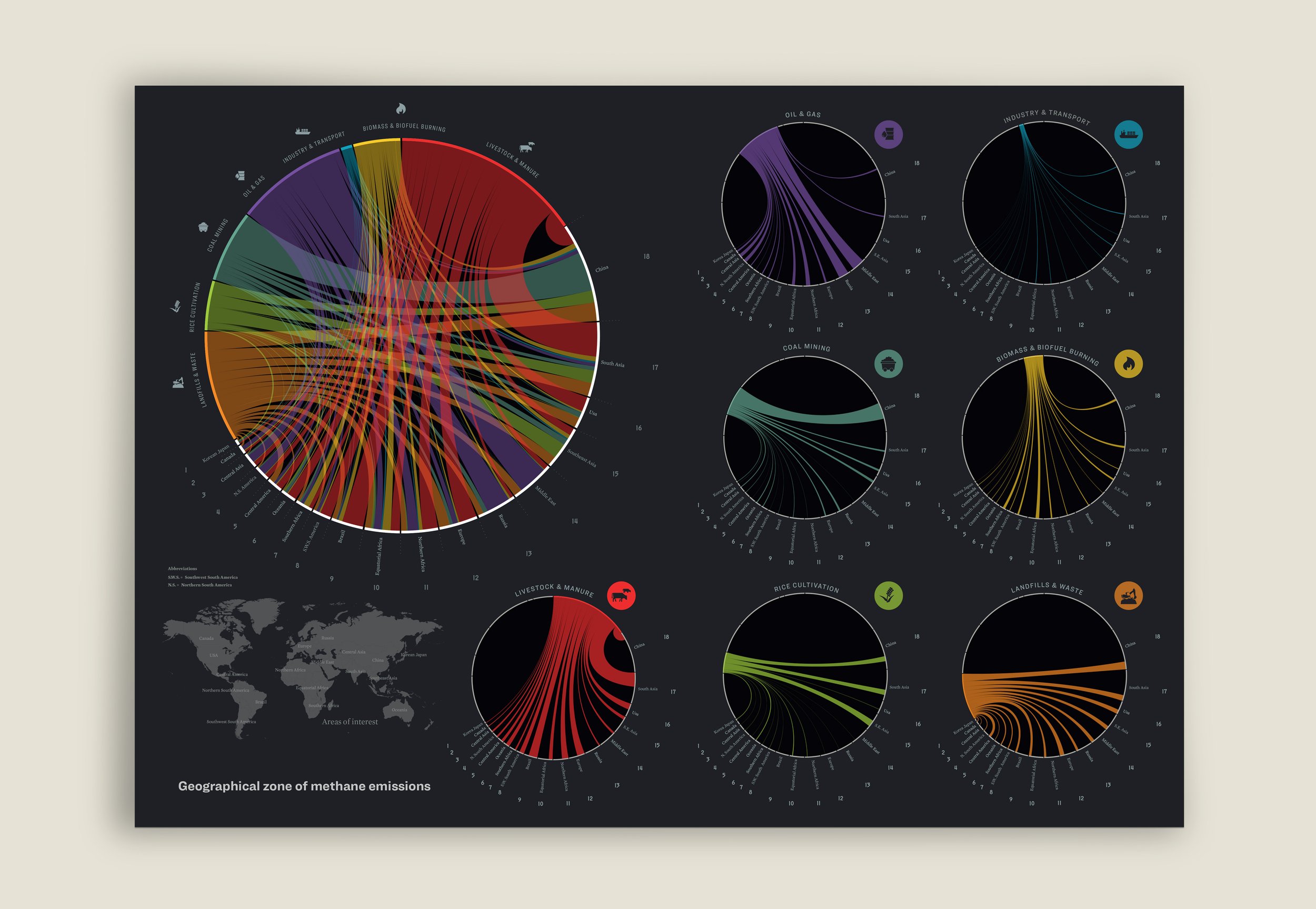 Geographical distribution of global methane - Circular Version