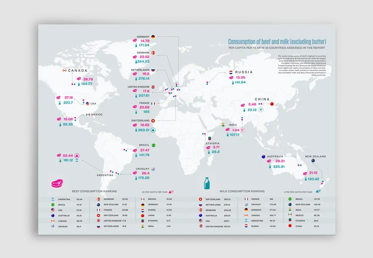 Consumption of Beef and Milk (Excluding Butter)