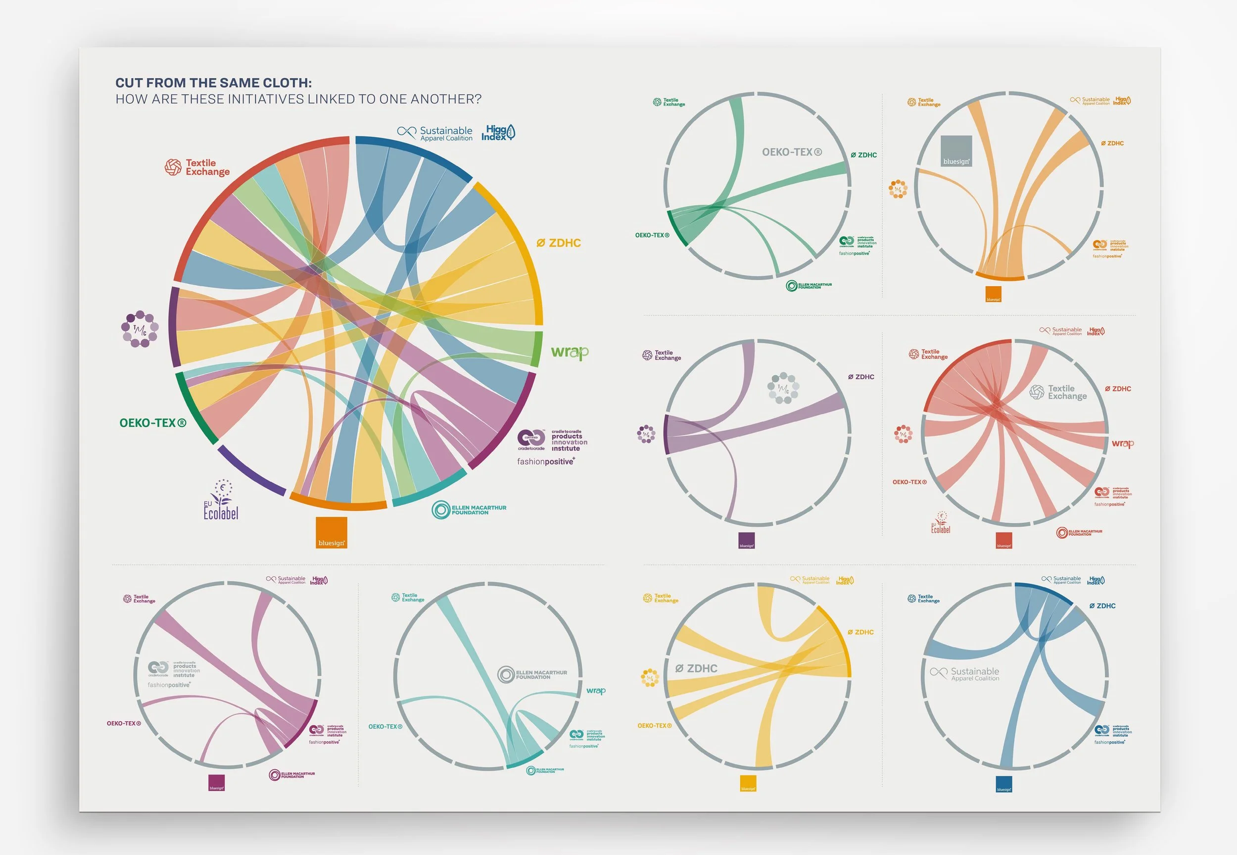 Cut From the Same Cloth