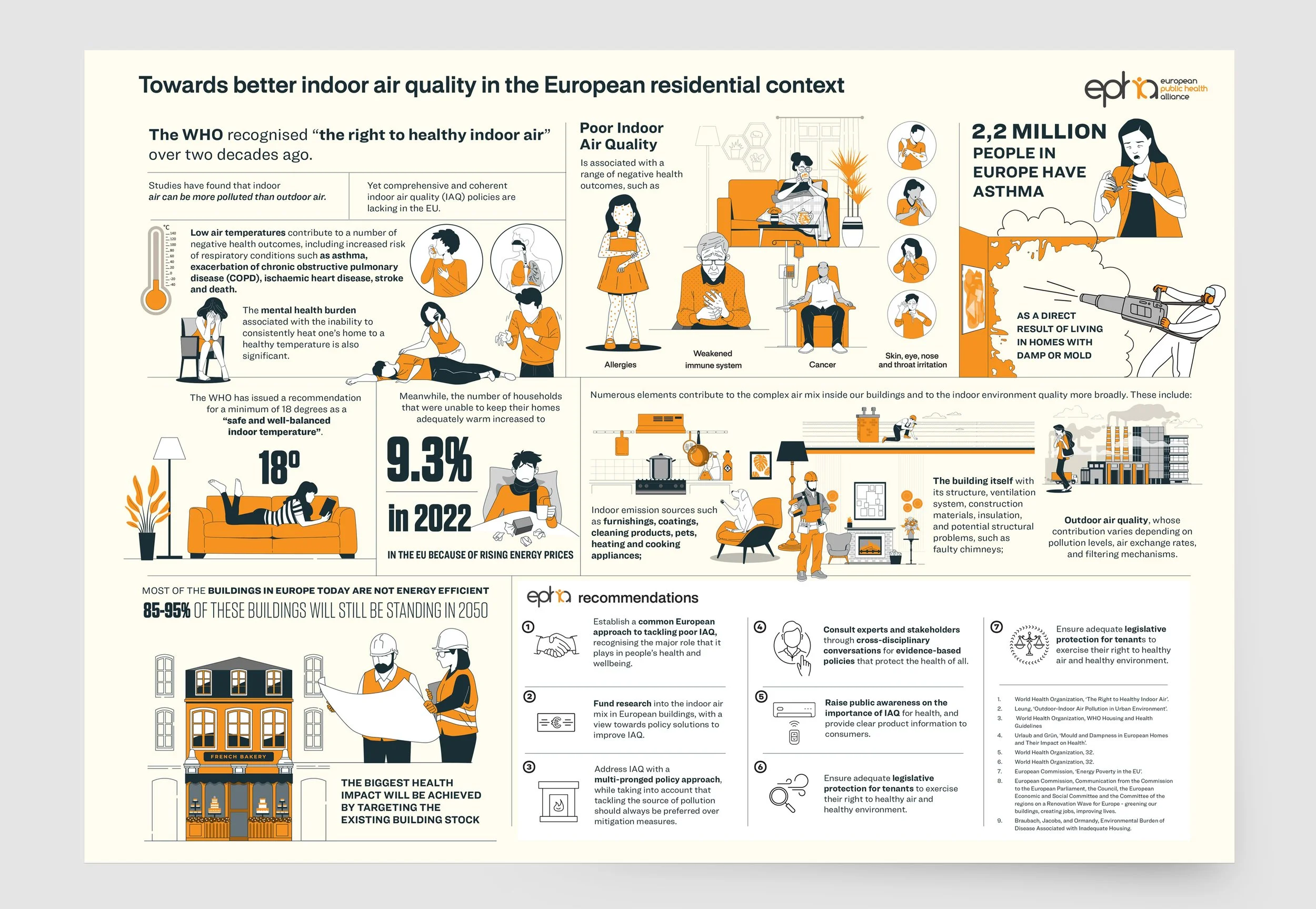 Towards Better Indoor Air Quality in the European Residential Context