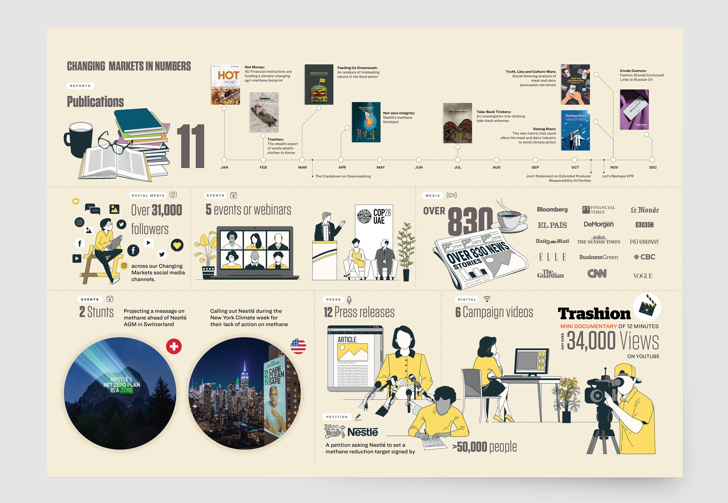 ChanginG MARKETS In NUMBERS 2024