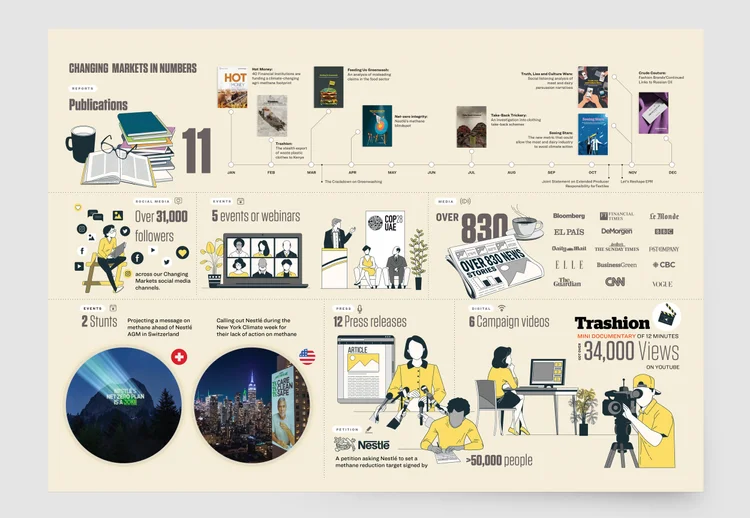Changing Markets in Numbers 2024