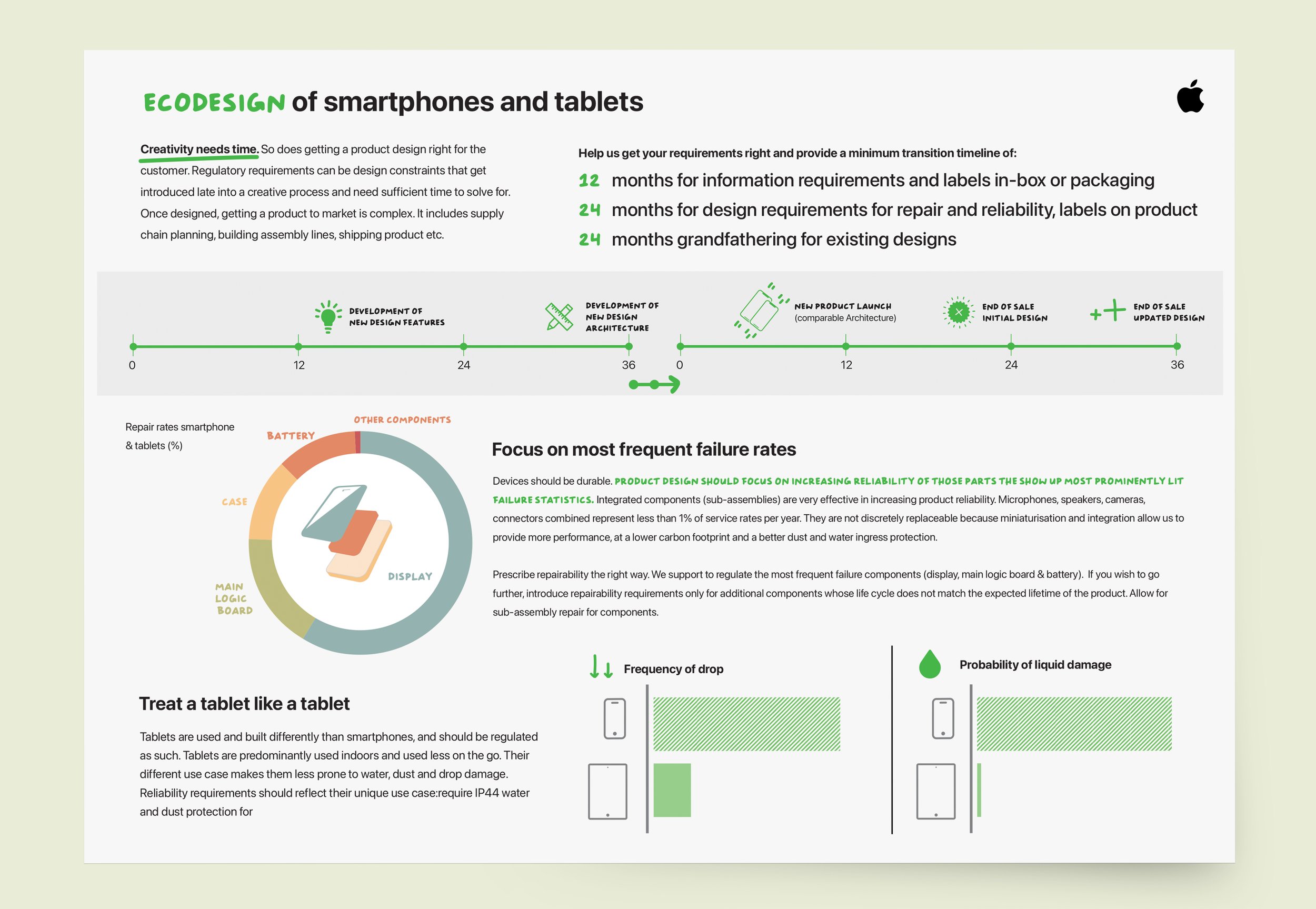 APPLE - ECO DESIGN OF SMARTPHONE AND TABLETS