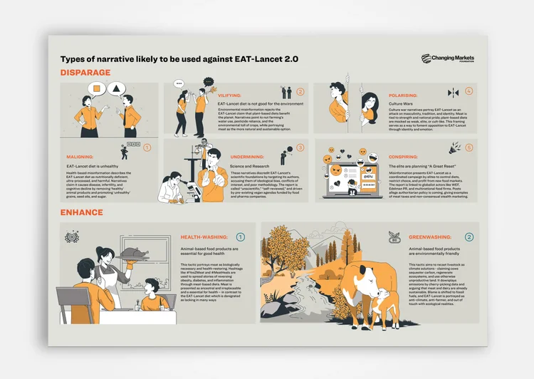 Types of Narrative Likely to Be Used Against EAT-Lancet 2.0