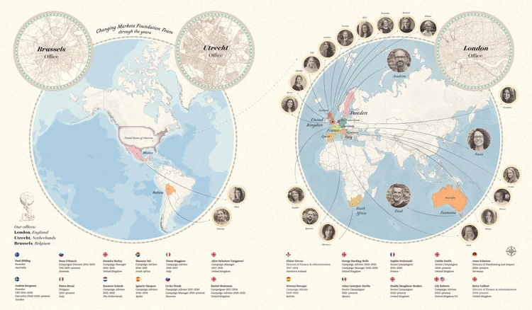Changing Markets Team Through the Years