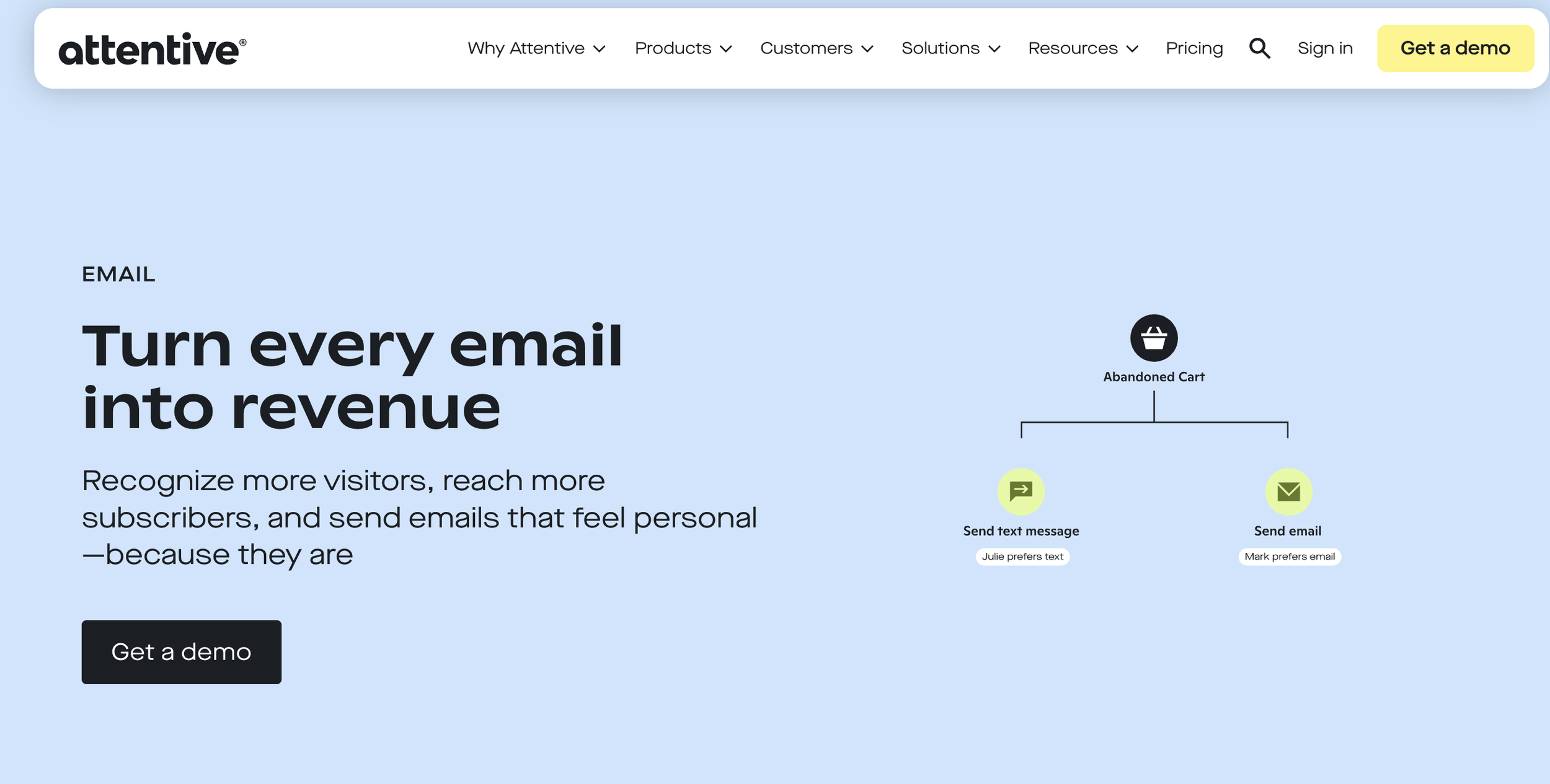 attentive email marketing platform