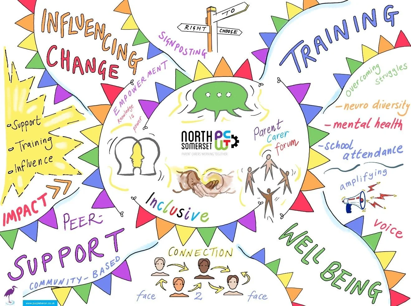 ✨ At this year&rsquo;s Family Support Fayre, artist Ralph Mann beautifully captured &mdash; through his incredible artwork &mdash; the organisation we aspire to be, and the one we hope you experience when you come to us for support. 💛
We&rsquo;d lov