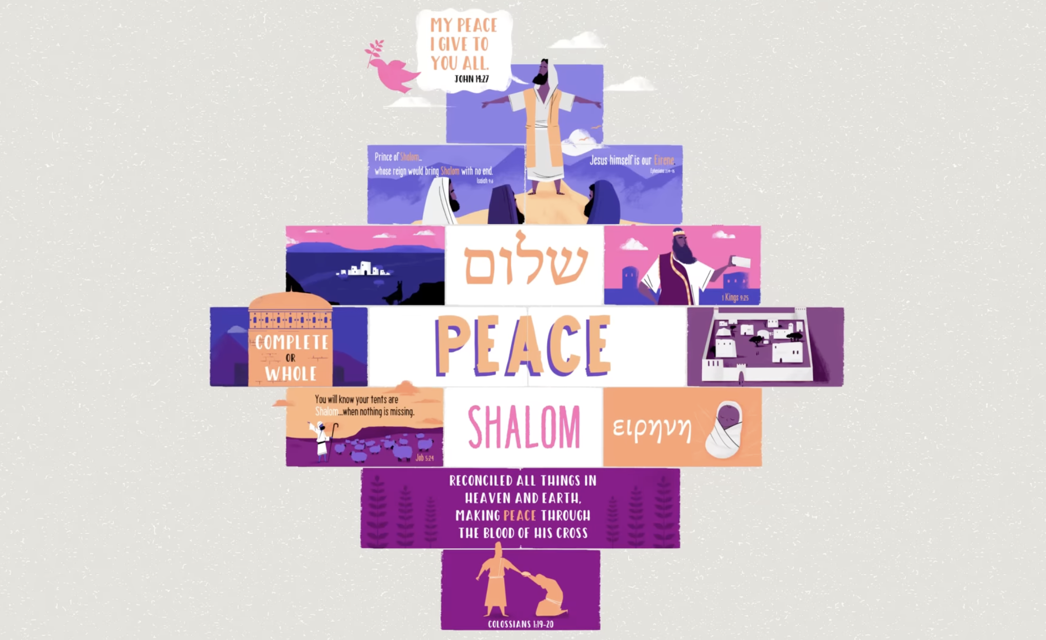 Illustration of Christian and Jewish symbols on a cross-shaped design. The top features Jesus with open arms and a speech bubble that says "My peace I give to you all". Below, images depict religious scenes and figures. The words Peace, Shalom, and related phrases are prominent. At the bottom, there is a verse reference from Colossians 1:19-20.
