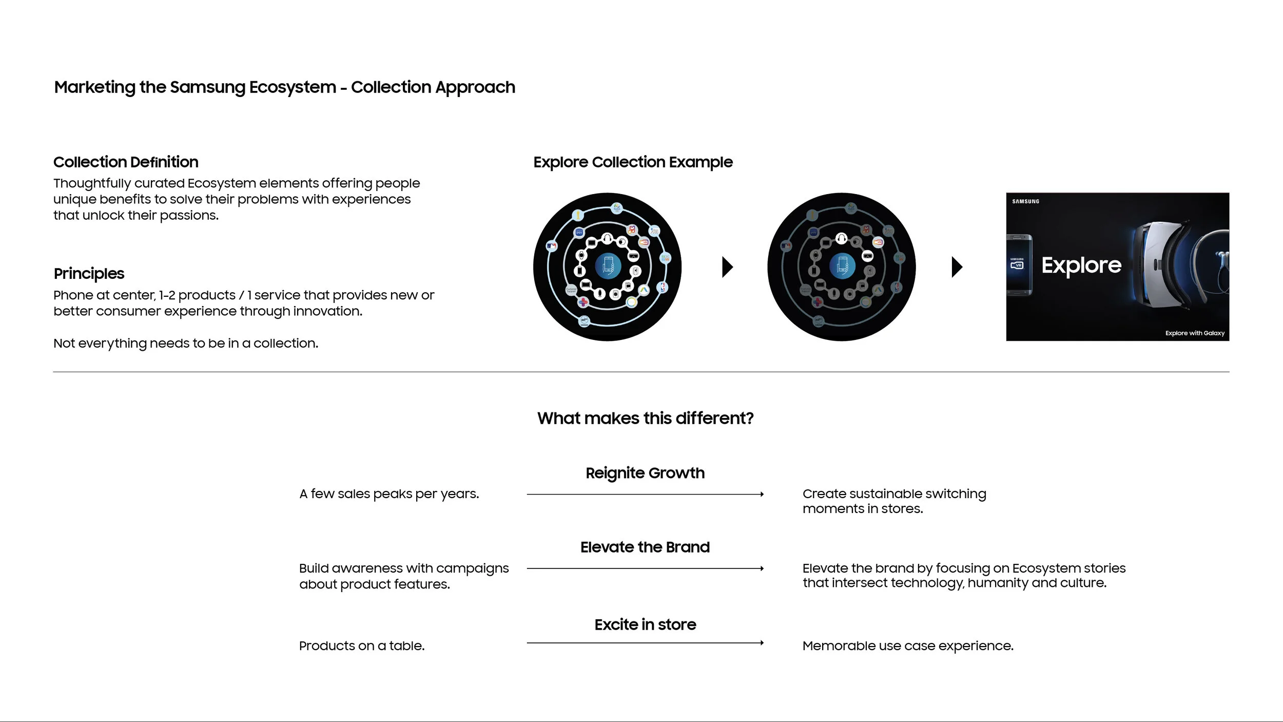 Defining our approach to marketing the Galaxy ecosystem