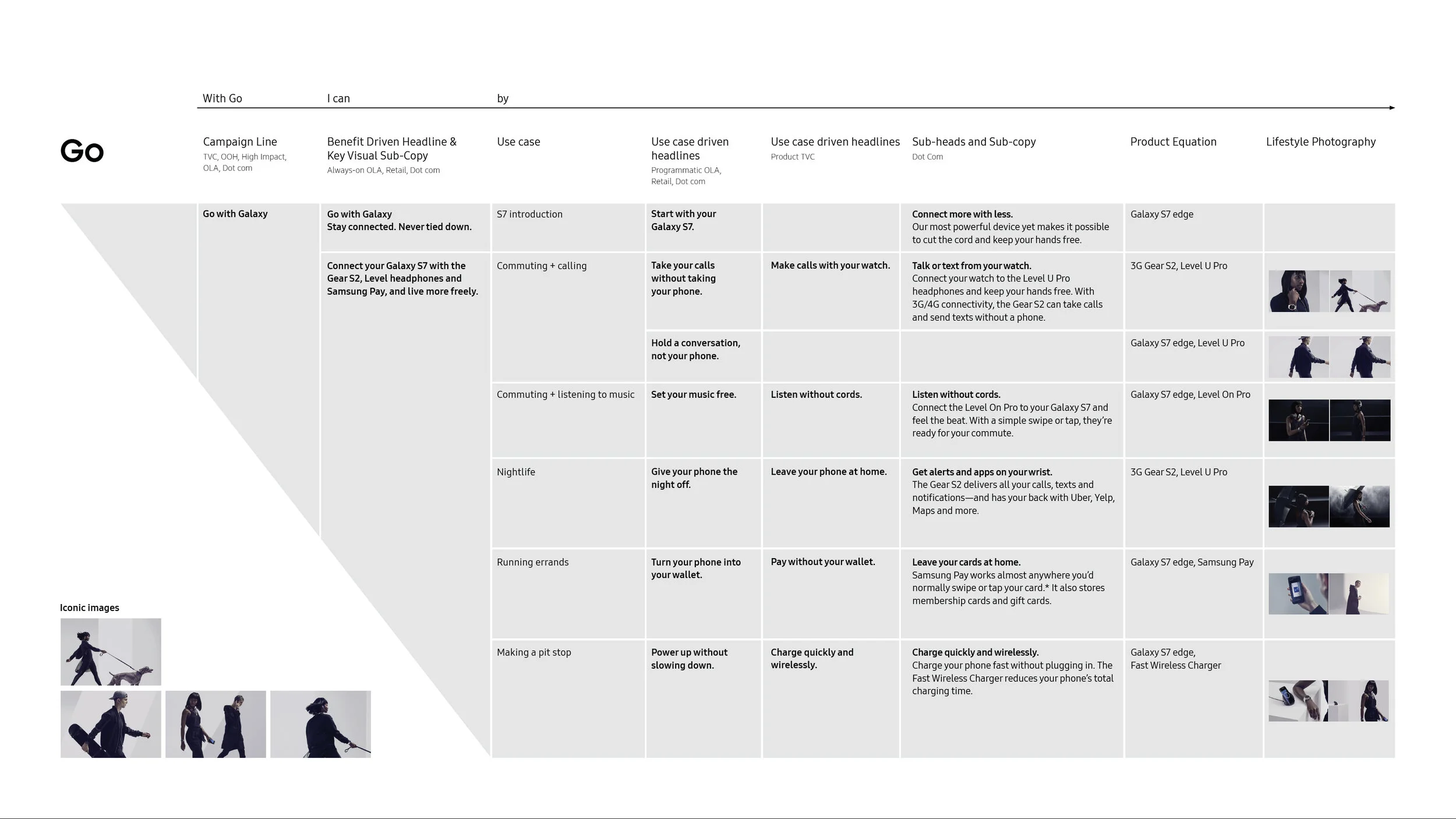 A system was developed and applied to every device bundle’s campaign
