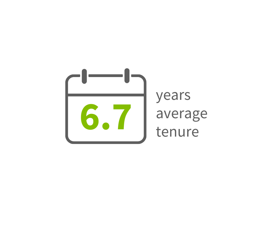 The Average Tenure of our Marketing Recruitment Partners