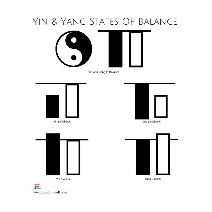 Yin & Yang – Understanding Opposites — Aprilcrowell.com