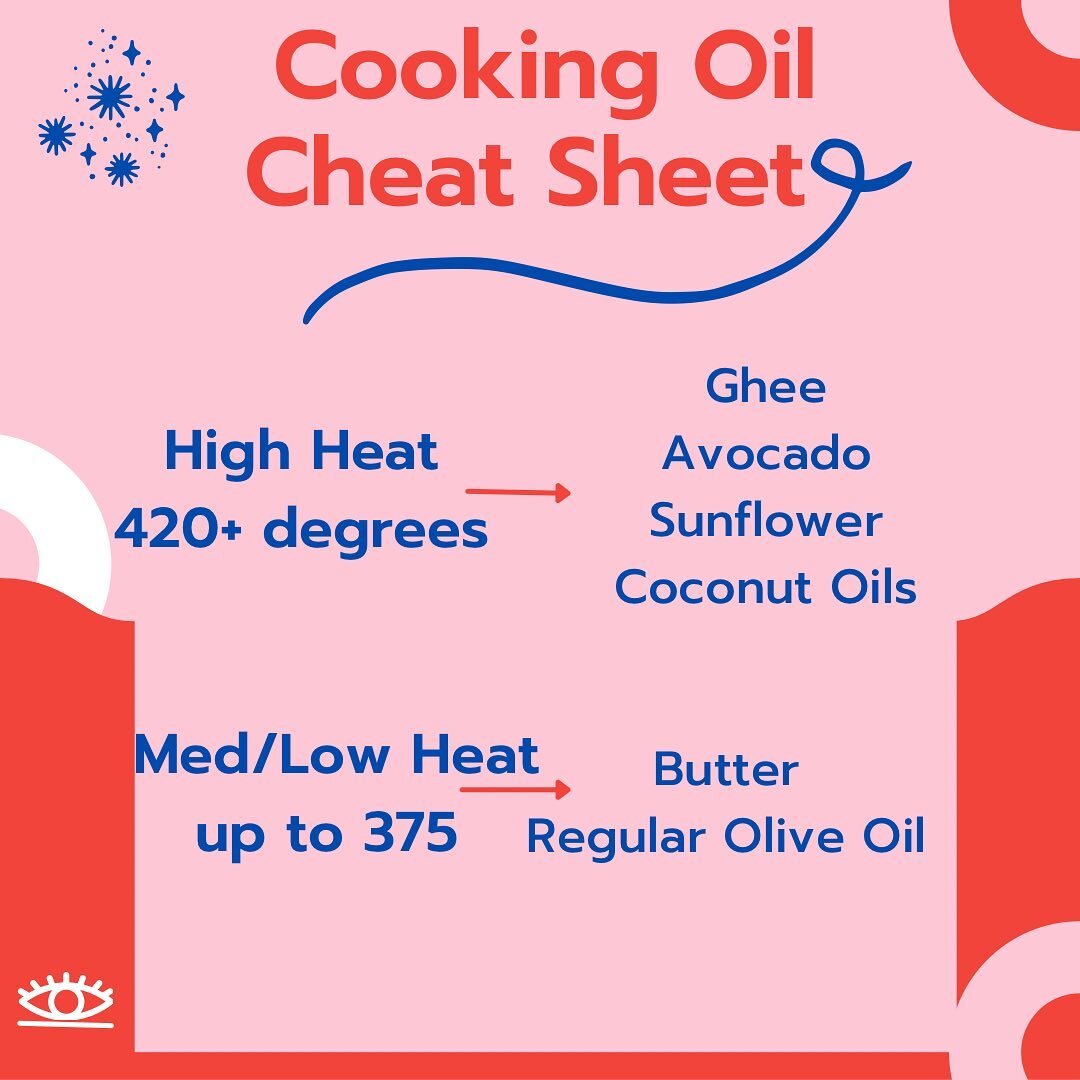 Cooking Oils 101... Did you know not all oils are created equal?

Some oils are only meant to be used cold like nut oils and extra virgin olive oil - they burn easily in high temperatures, lose any health benefits and can become carcinogenic 

Your b