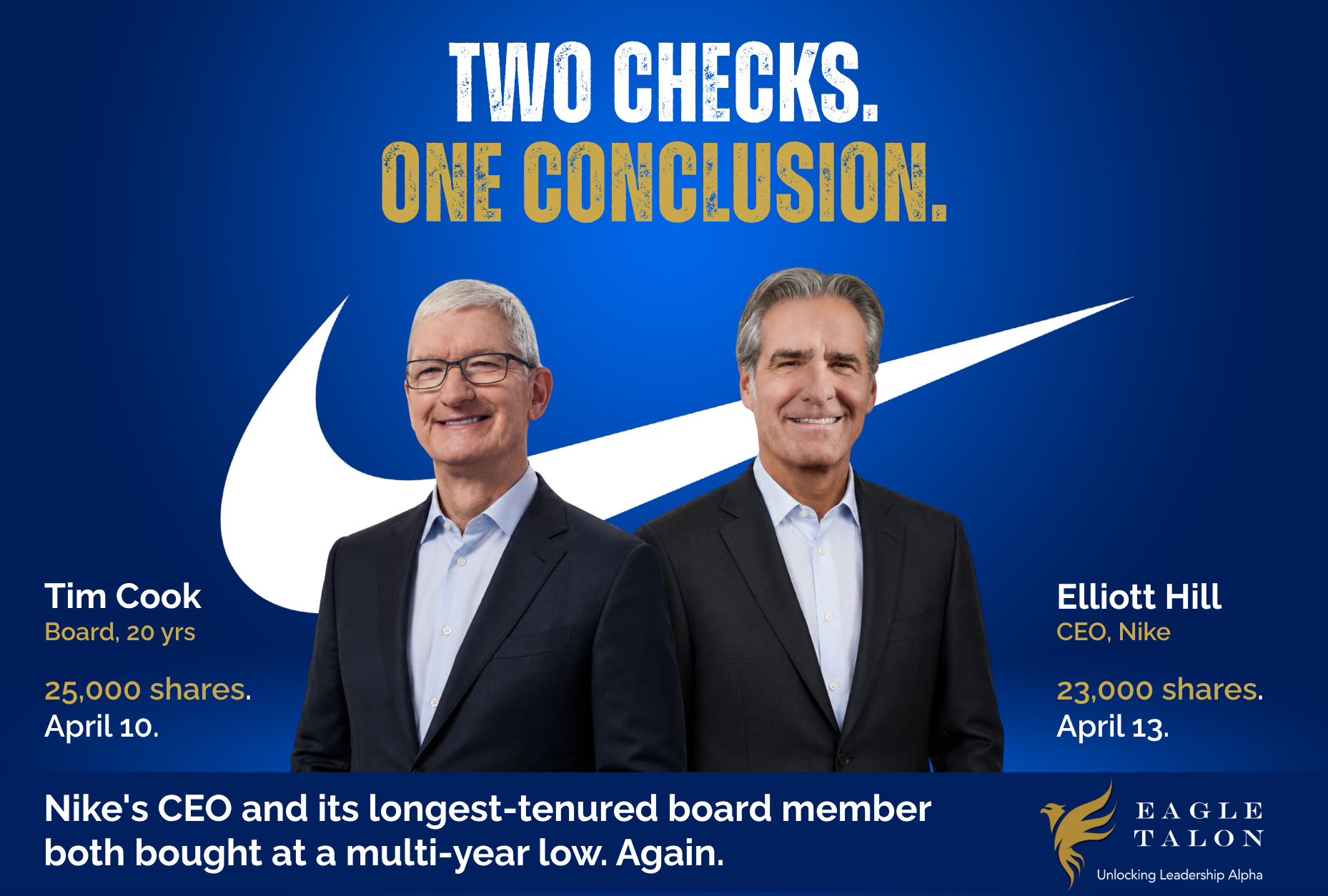 Nike's CEO and its longest-tenured board member both wrote personal checks for the stock in the same week. At a multi-year low