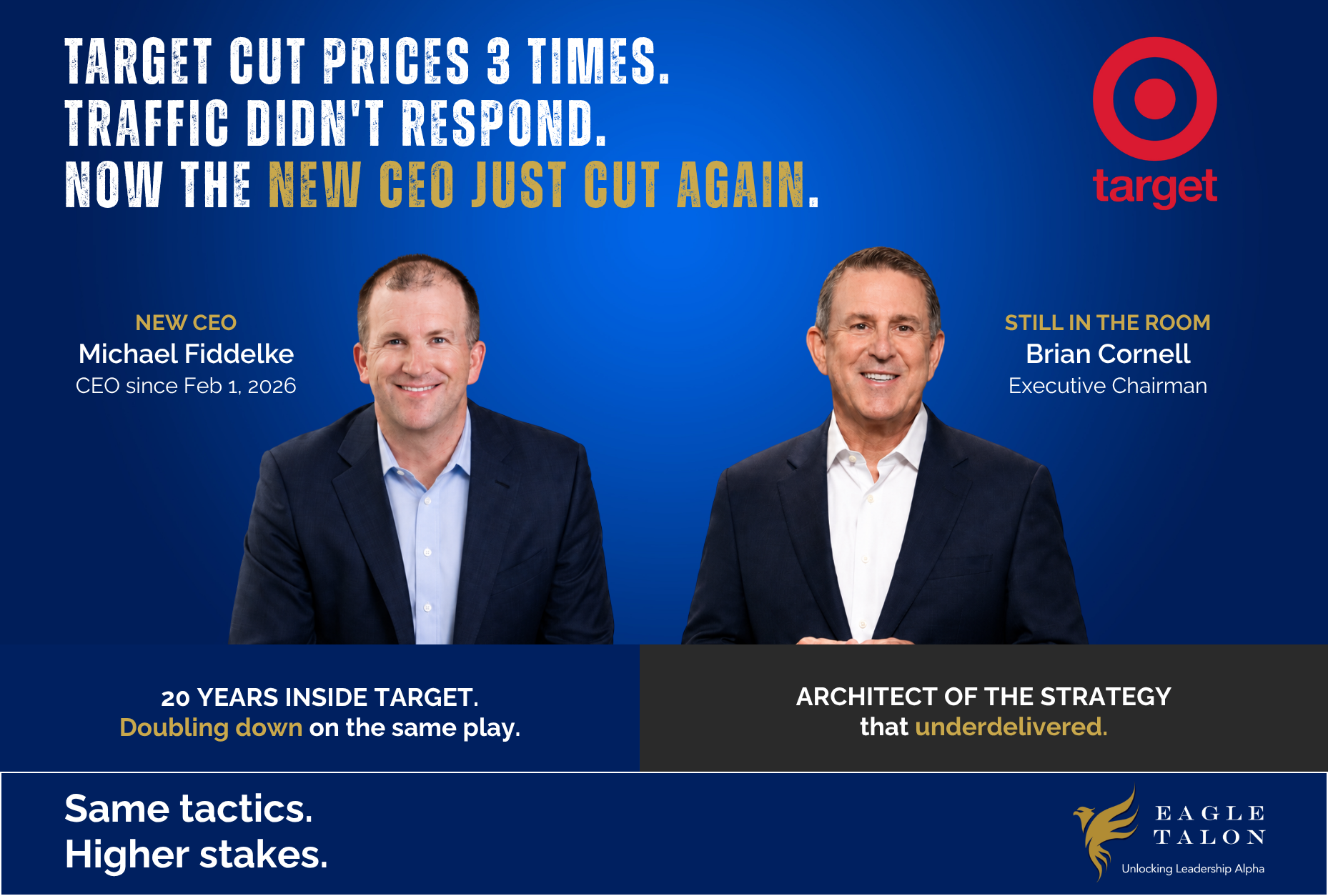 Target has now cut prices three times in ten months. Traffic hasn’t responded once